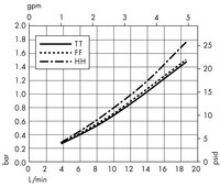 Opticap<sup>®</sup> XL 2 Capsule with Milligard<sup>®</sup> and Milligard LPB<sup>®</sup> Media - 0.5/0.2 µm Nominal (KWSS, KWLS)